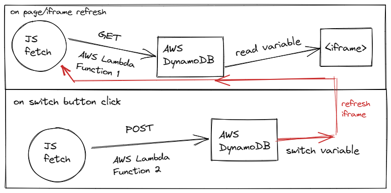 Architecture Diagram